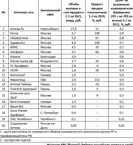 Изображение №4 компании Rnc Pharma