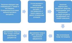 Изображение №1 компании Рдф консалтинг