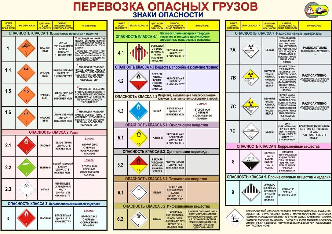 Изображение №10 компании Профилог