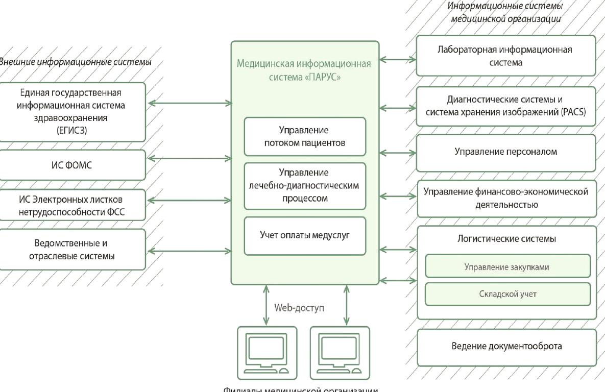 Изображение №1 компании Парус-национальные реформы