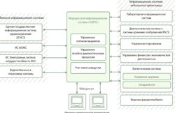 Изображение №1 компании Парус-национальные реформы