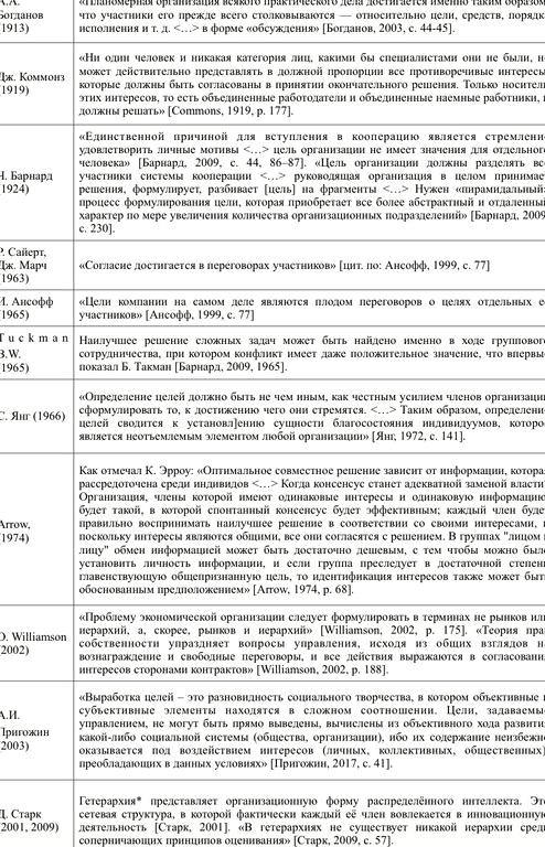 Изображение №1 компании Корпоративные Системы Управления