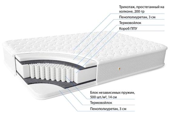 Изображение №13 компании Мастермебель