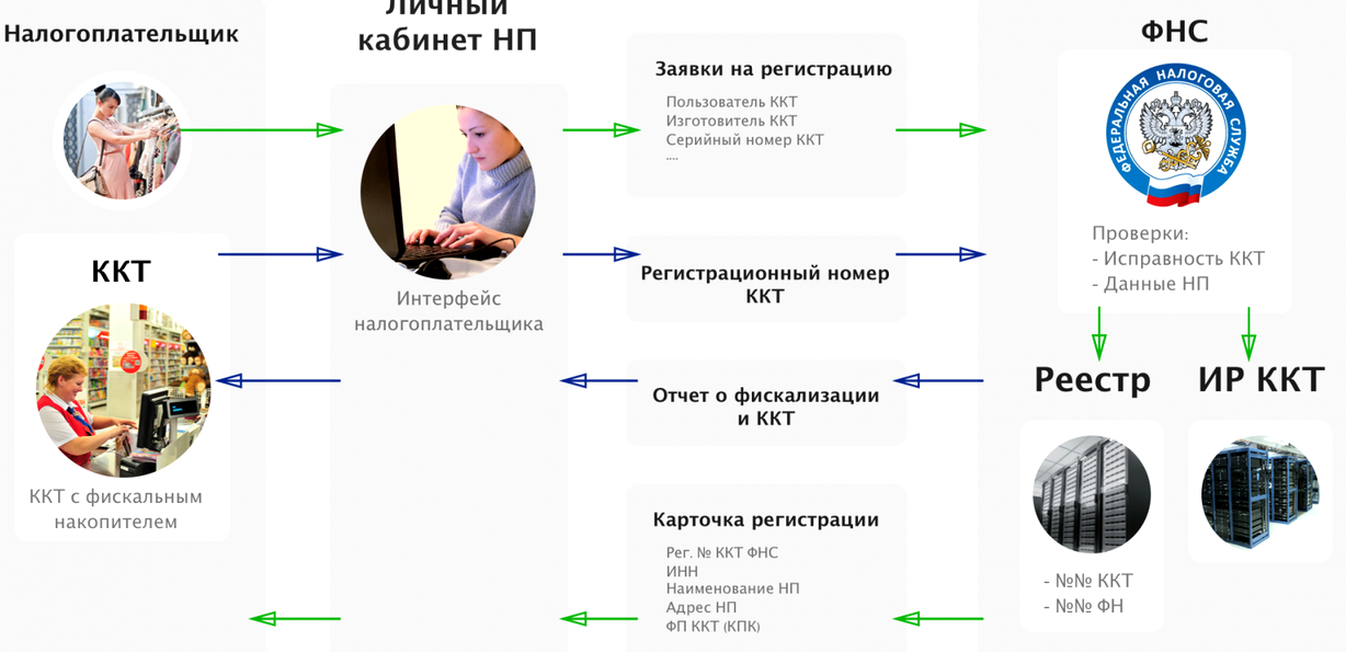 Изображение №1 компании Ккт-сервис М.О.