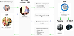 Изображение №1 компании Ккт-сервис М.О.