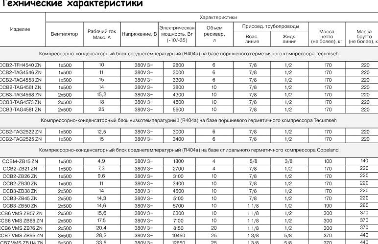 Изображение №2 компании Intercold.su