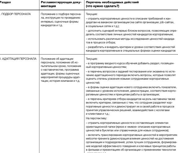 Изображение №2 компании Директор по персоналу