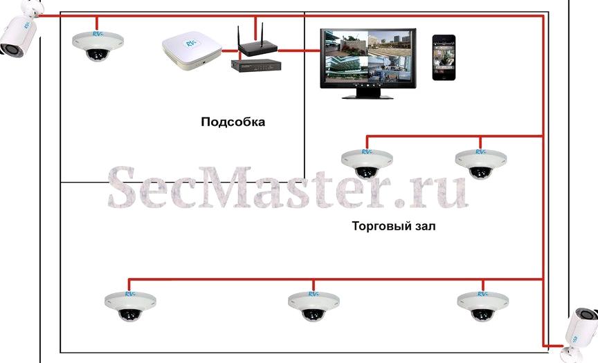 Изображение №7 компании СекМастер