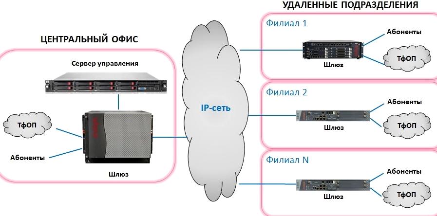 Изображение №2 компании Telecom-Pro