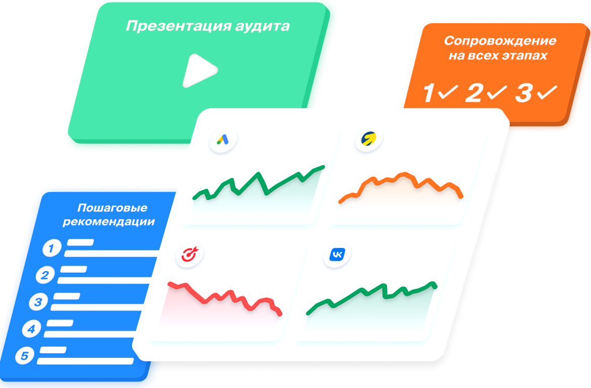 Изображение №2 компании Roistat