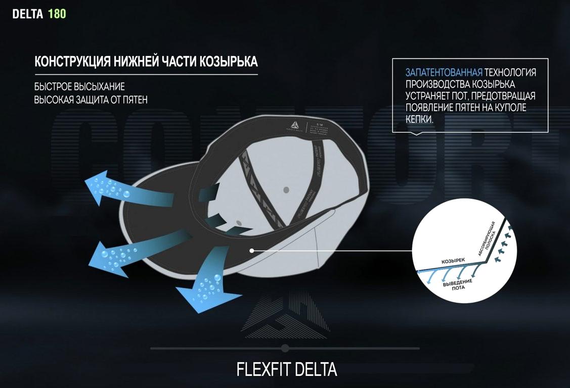 Изображение №7 компании Flexfit