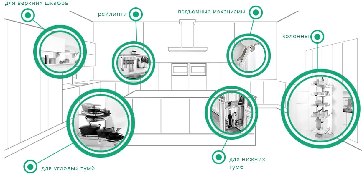 Изображение №14 компании Сервер