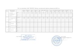 Изображение №1 компании Внуковский завод огнеупорных изделий