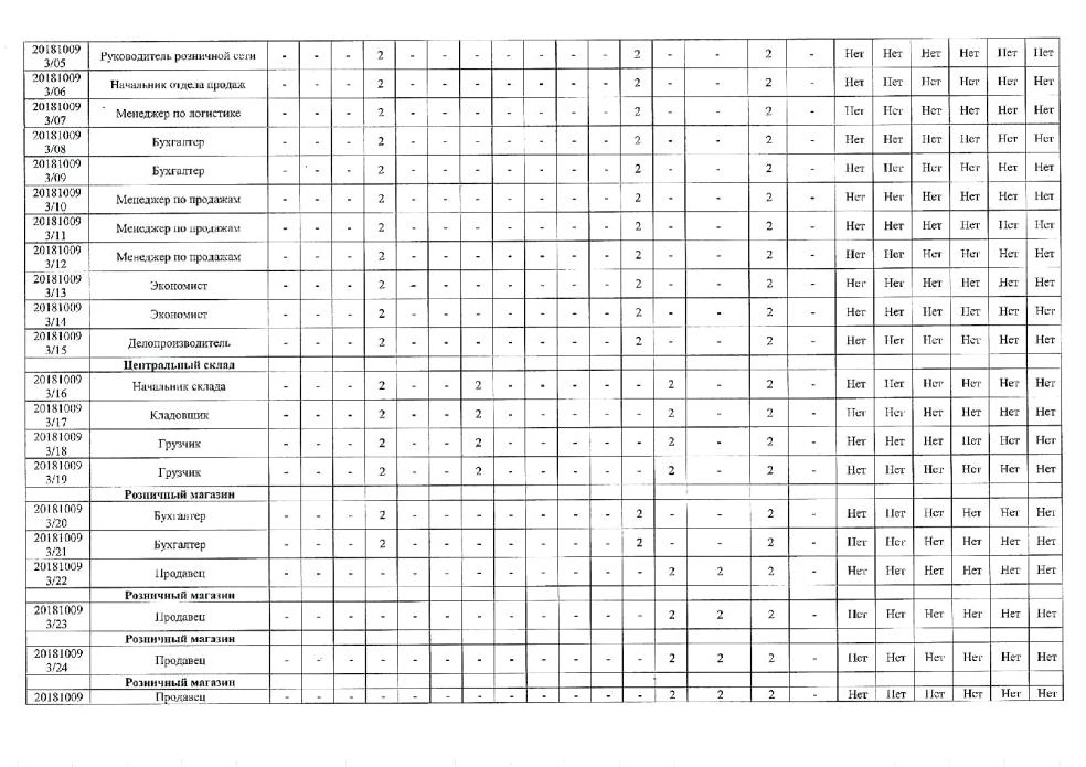 Изображение №13 компании Евро Металл Групп