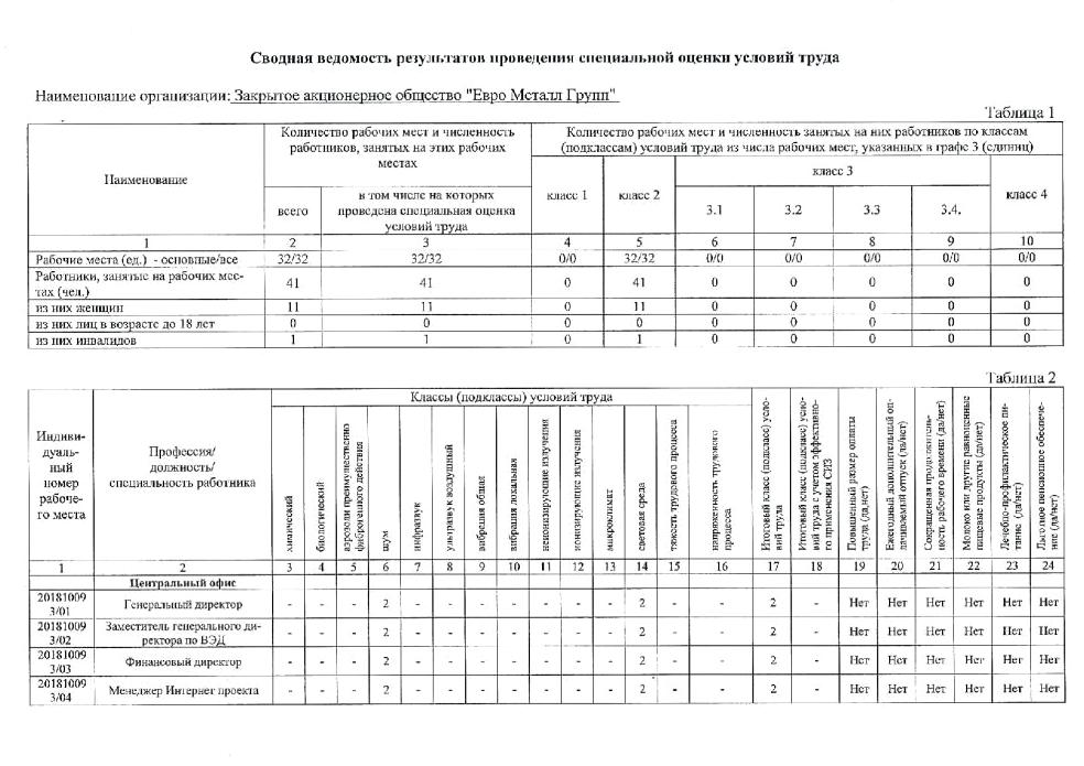 Изображение №12 компании Евро Металл Групп