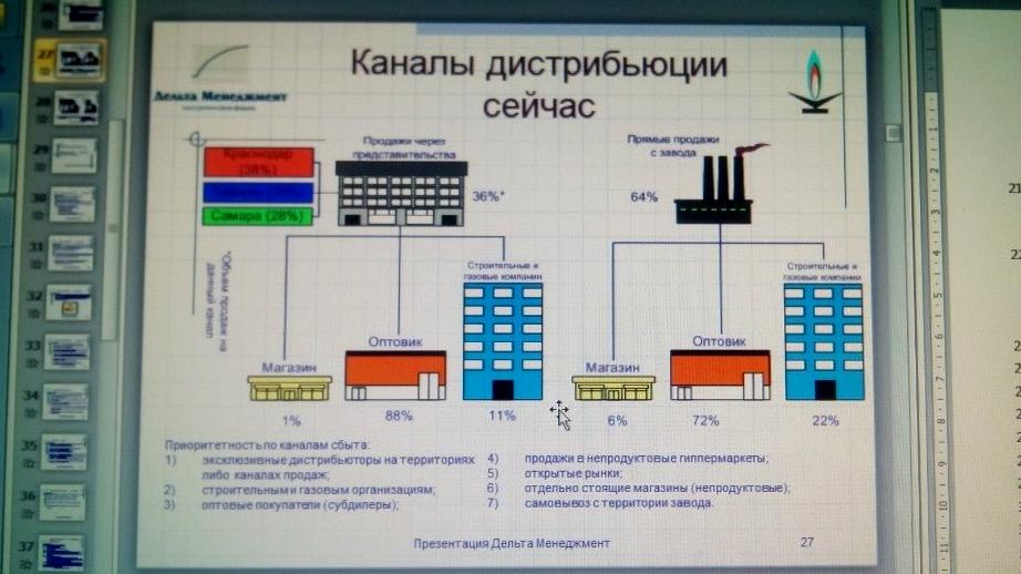 Изображение №3 компании B2B research