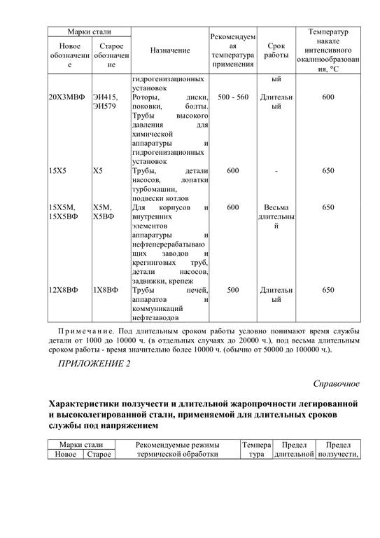 Изображение №9 компании Металл-групп