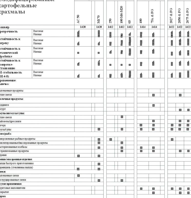 Изображение №16 компании Эко Продресурс