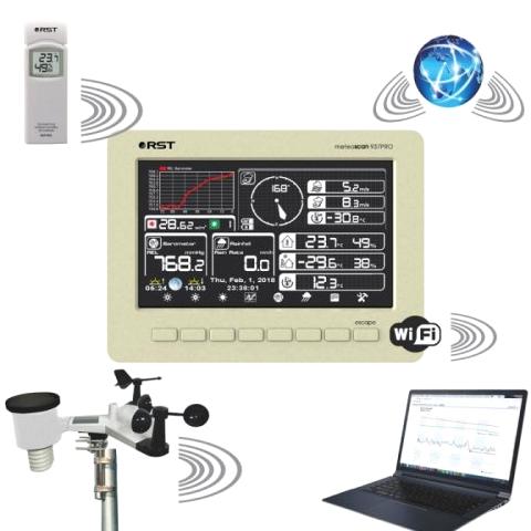 Изображение №12 компании Meteo-station