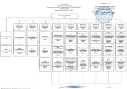 Изображение №1 компании Центральное управление Федеральной службы по экологическому, технологическому и атомному надзору