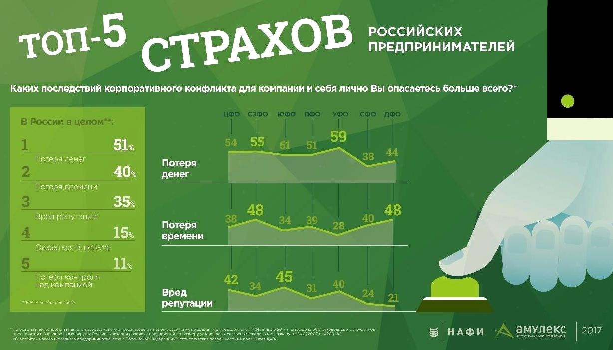 Изображение №6 компании Amulex.ru