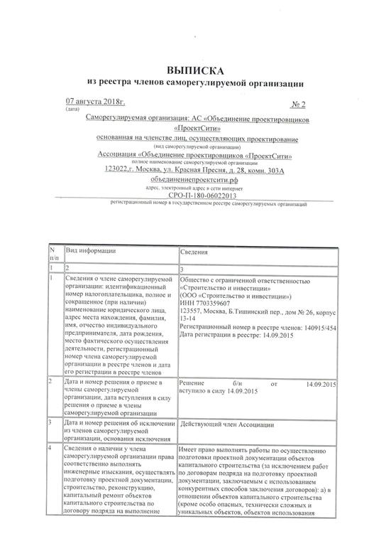 Изображение №20 компании Строительство и инвестиции