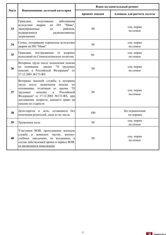 Изображение №9 компании Жилищник Донского района