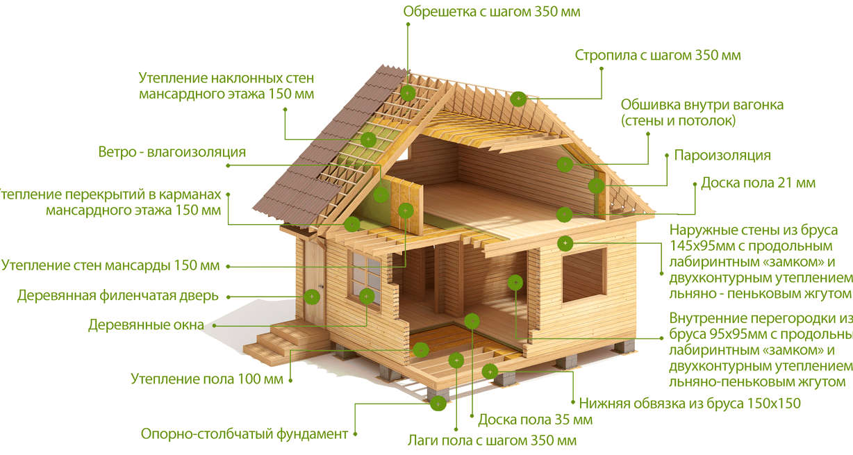 Изображение №14 компании Технология