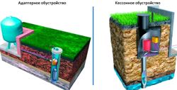 Изображение №1 компании Ecvols Organic