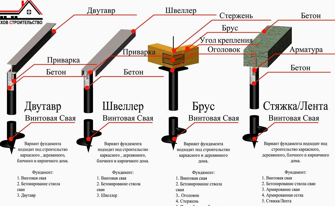 Изображение №14 компании Чехов Строительство