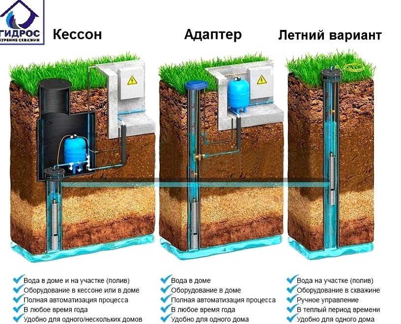 Изображение №4 компании ГИДРОС