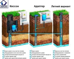 Изображение №5 компании ГИДРОС