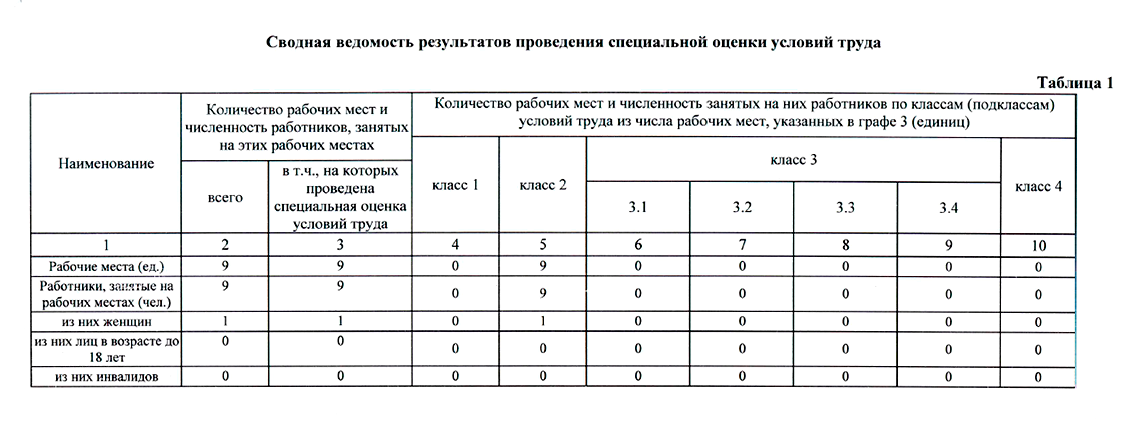 Изображение №8 компании Успех+