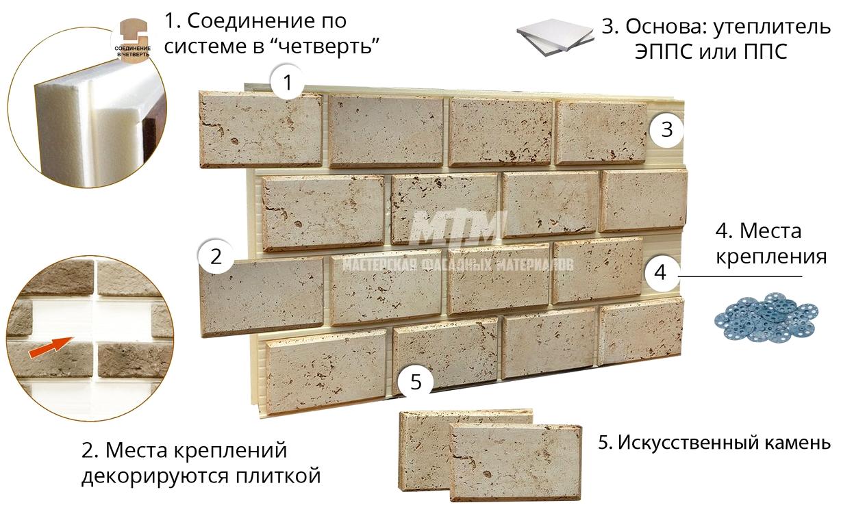 Изображение №2 компании Мфм