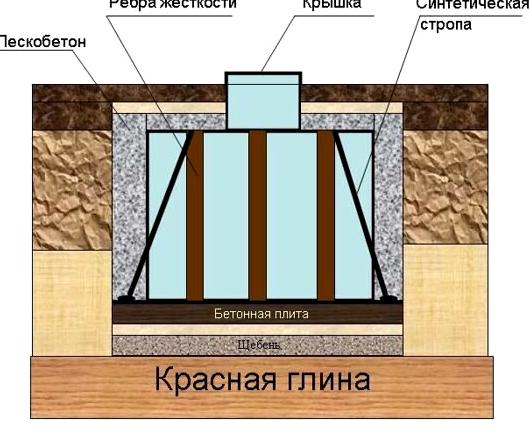 Изображение №5 компании Капиталстрой