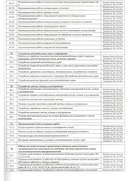 Изображение №11 компании Капиталстрой