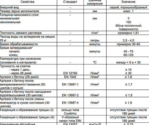 Изображение №2 компании Снабвсестрой