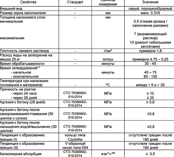 Изображение №3 компании Снабвсестрой