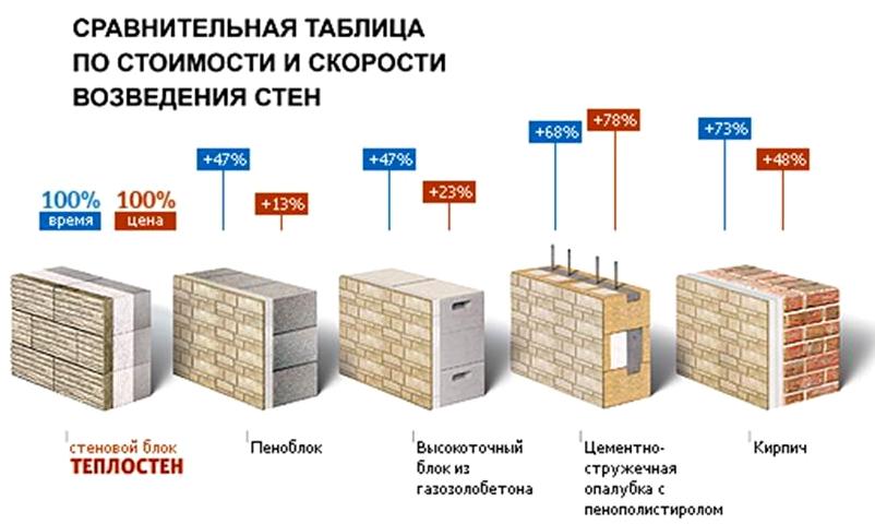 Изображение №10 компании Балашихинский завод теплоблоков