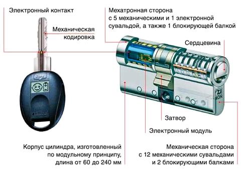 Изображение №11 компании Армо-лайн