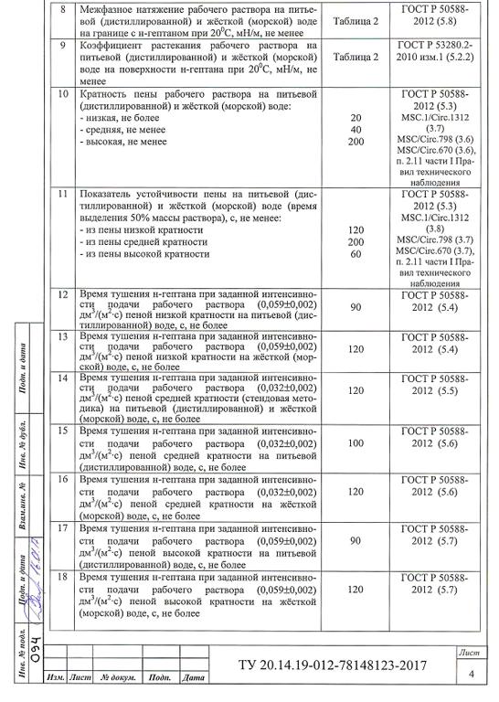 Изображение №7 компании Спецхимпродукт