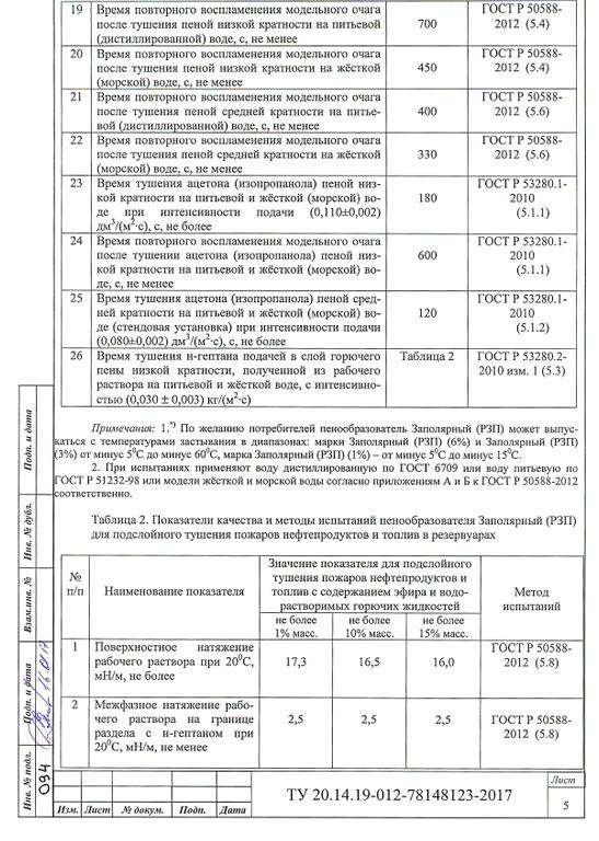 Изображение №6 компании Спецхимпродукт