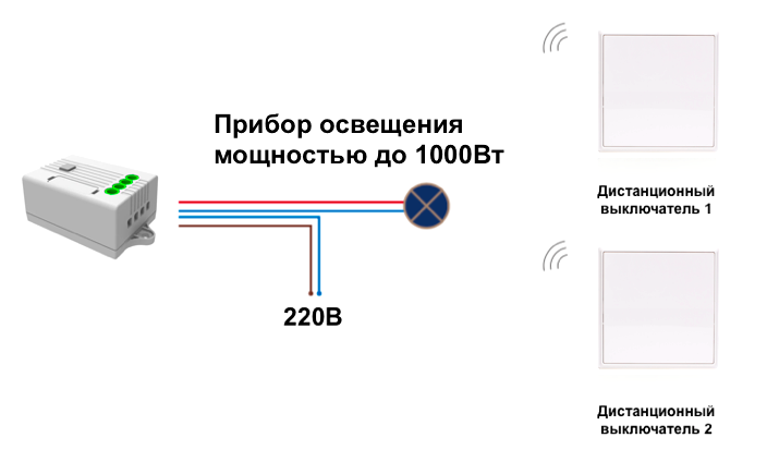 Изображение №3 компании Домашняя автоматика