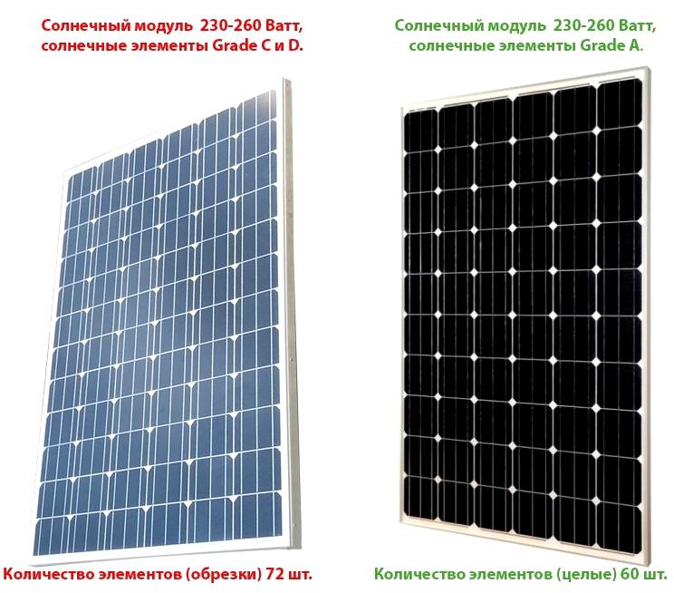 Изображение №11 компании Sunways Pv Systems