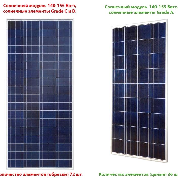 Изображение №12 компании Sunways Pv Systems