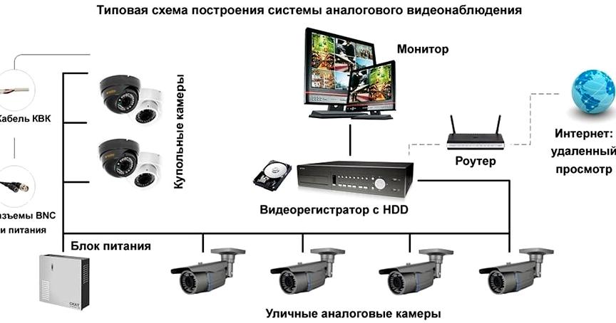 Изображение №1 компании Конструктор