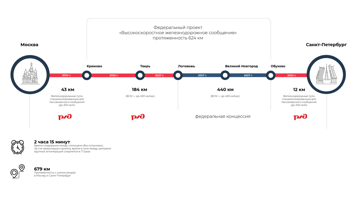 Изображение №3 компании Скоростные магистрали