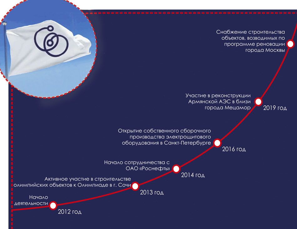 Изображение №12 компании Спец энерго системы