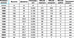 Изображение №2 компании Все исправно