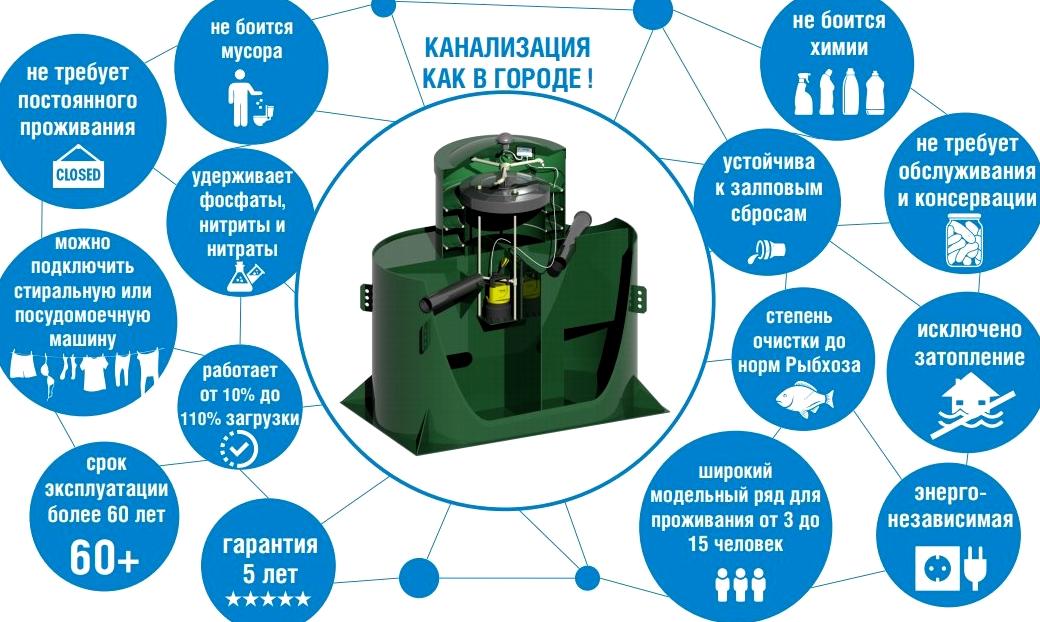 Изображение №7 компании ГидБурСервис